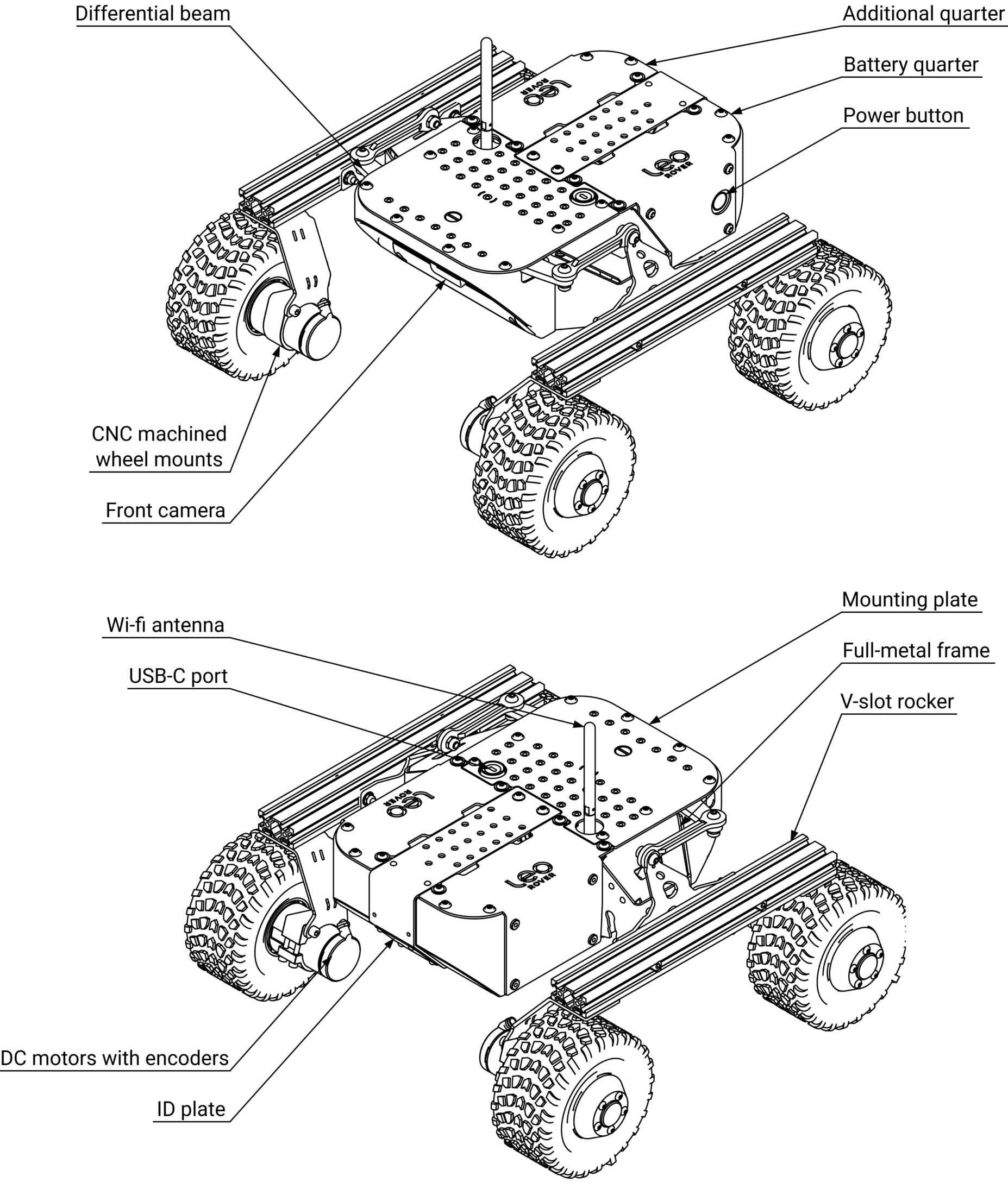 Overview of main features of Raph Rover