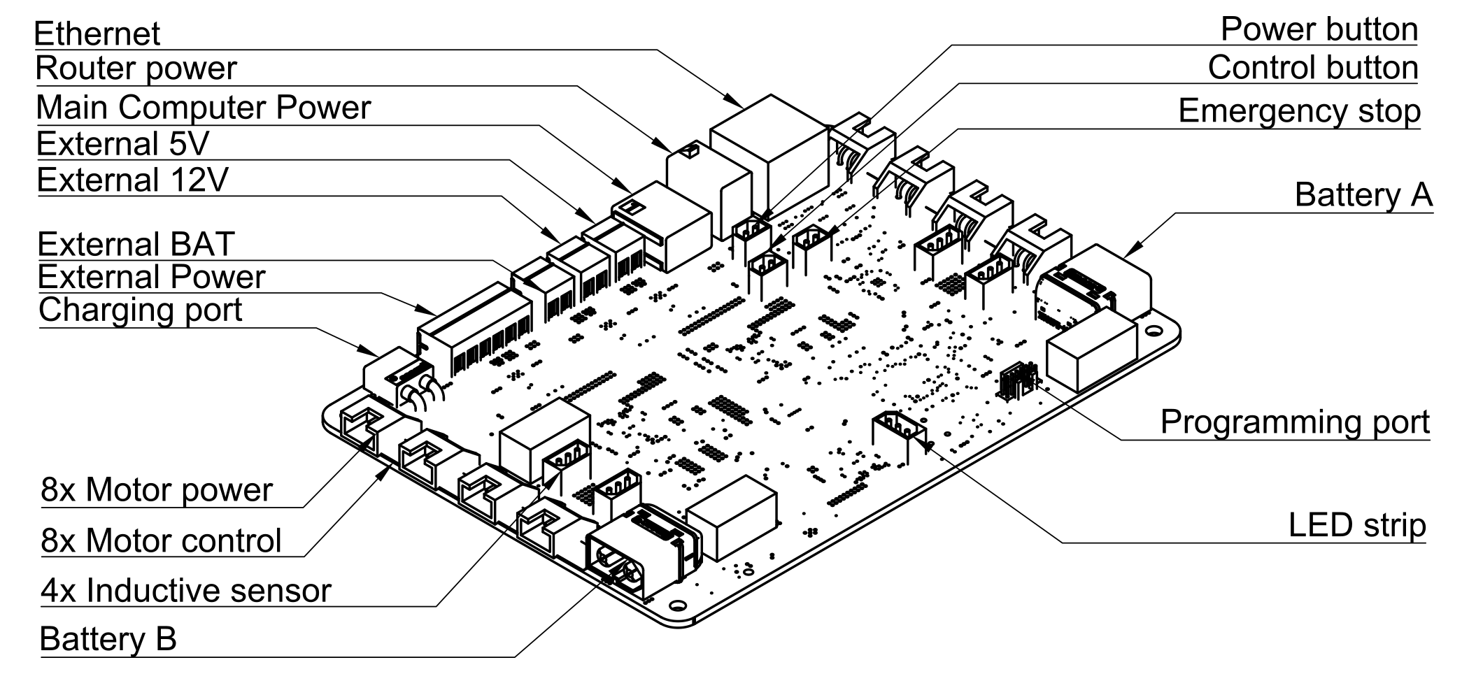 External connections of RaphCore